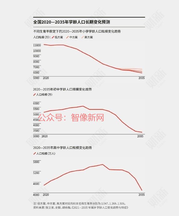 河南预计未来四年小学人…#情报-搞钱情报论坛-网创交流-智像新网